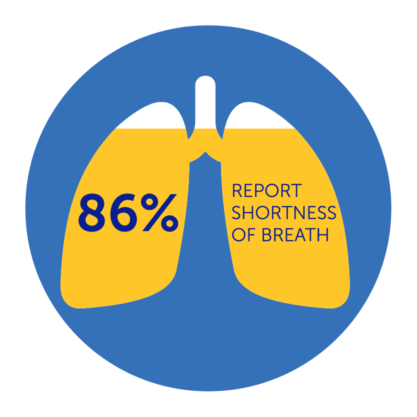 PH_Awareness_2044_Symptoms_Graphics_PH Awareness 2024 Infographic – Breath