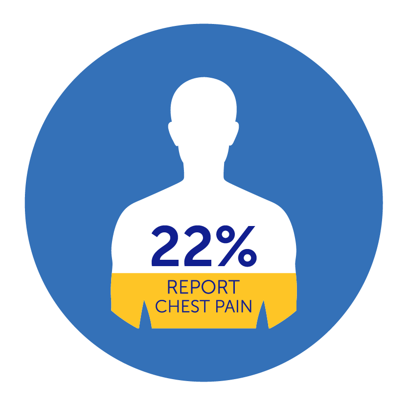 PH_Awareness_2044_Symptoms_Graphics_PH Awareness 2024 Infographic – Chest