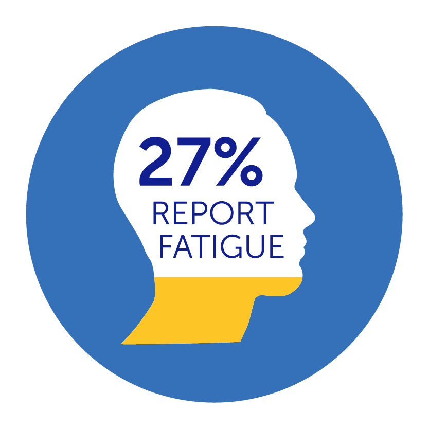 PH_Awareness_2044_Symptoms_Graphics_PH Awareness 2024 Infographic – Fatgue